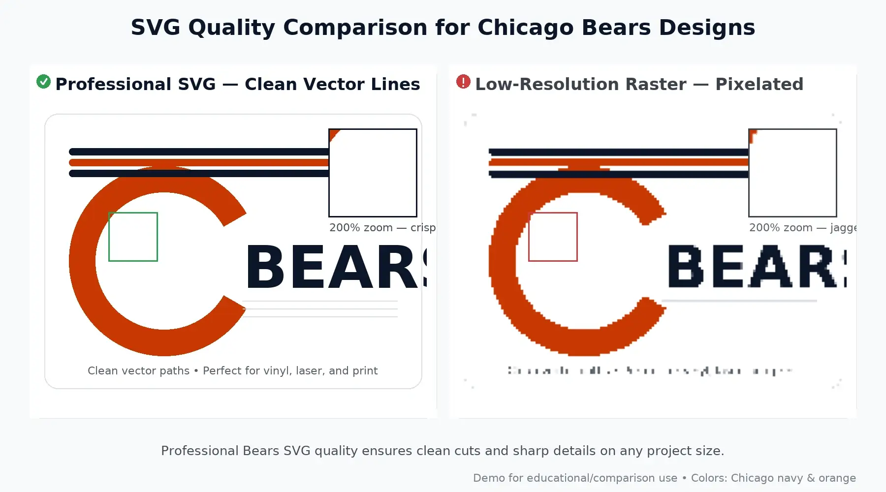 Quality comparison showing crisp Chicago Bears SVG cut results versus pixelated low-quality alternatives