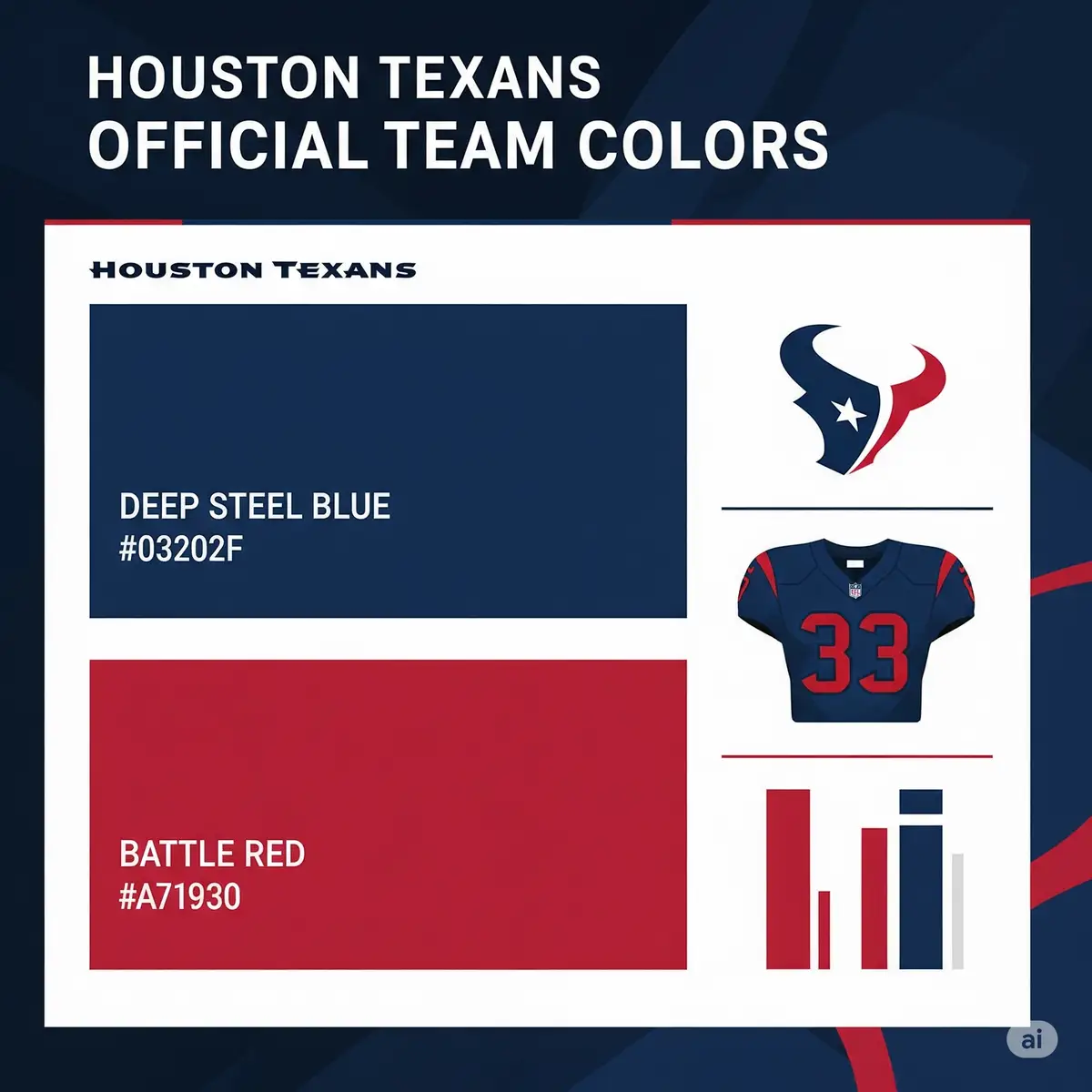 Houston Texans official team color palette showing Deep Steel Blue (#03202F) and Battle Red (#A71930) with design application examples